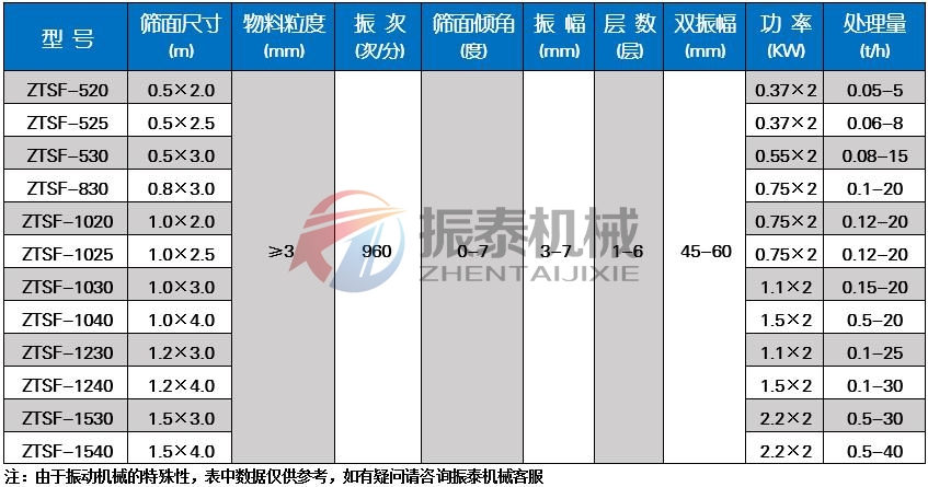 鸡精颗粒草莓视频APP污网站免费在线观看技术参数