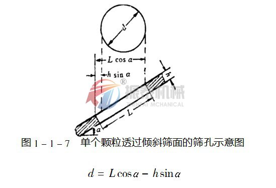 草莓视频APP污网站免费在线观看选机倾斜筛面示意图